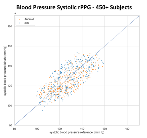 bp-sys